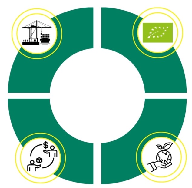 ¿Para qué sirve esta certificación? - 1